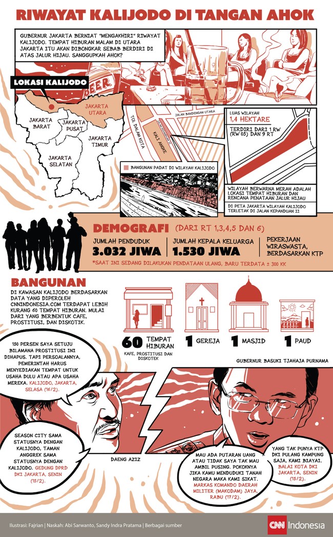 Pemerintah Provinsi DKI Jakarta berkukuh akan menggusur kawasan Kalijodo. Namun rencana ini ditentang mereka yang merasa berhak tinggal di sana.