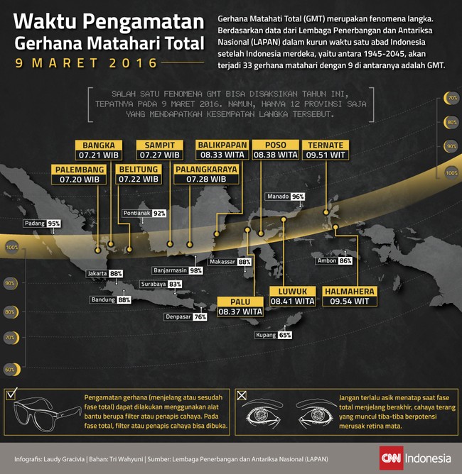 Fenomena GMT bisa disaksikan tahun ini, tepatnya pada 9 Maret 2016. Namun, hanya 12 provinsi saja yang mendapatkan kesempatan langka tersebut, dimana saja?