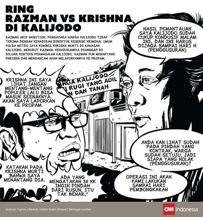 Razman, pengacara warga Kalijodo, mengancam akan laporkan Kombes Krishna Murti ke Propam. Ada apa dengan Razman dan Krishna?