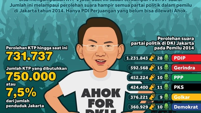 Gubernur DKI Jakarta Basuki Tjahaja Purnama mewaspadai kemungkinan pencalonan dirinya lewat jalur independen dijegal di KPUD DKI Jakarta.