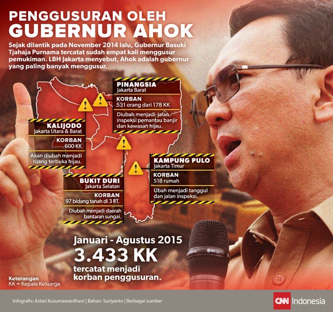 Lokasi kawasan hiburan malam Kalijodo di Jakarta Utara bukan yang pertama kali digusur oleh Gubernur Jakarta Basuki Tjahaja Purnama alias Ahok.