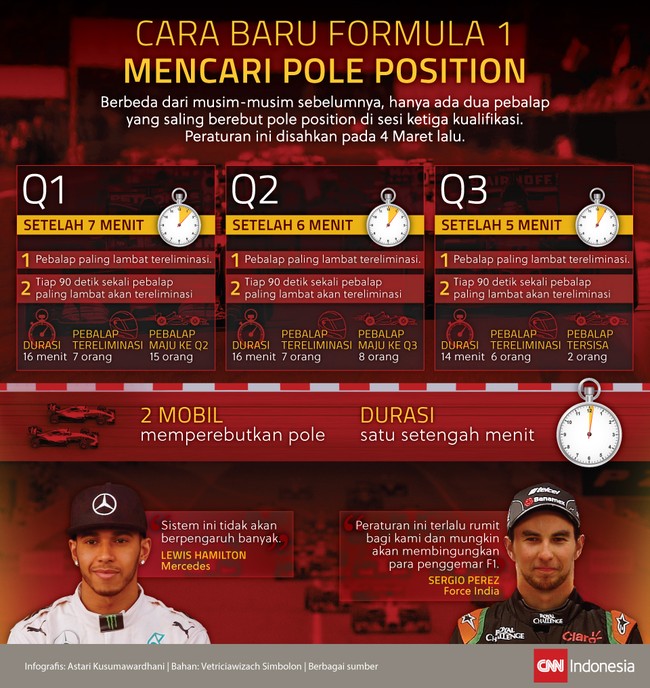 Hanya akan ada dua pebalap yang bertarung merebut pole position di satu setengah menit terakhir Q3 Formula 1.