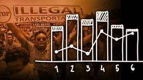 Sepak Terjang Uber Ganggu Dominasi Blue Bird dan Ekspress