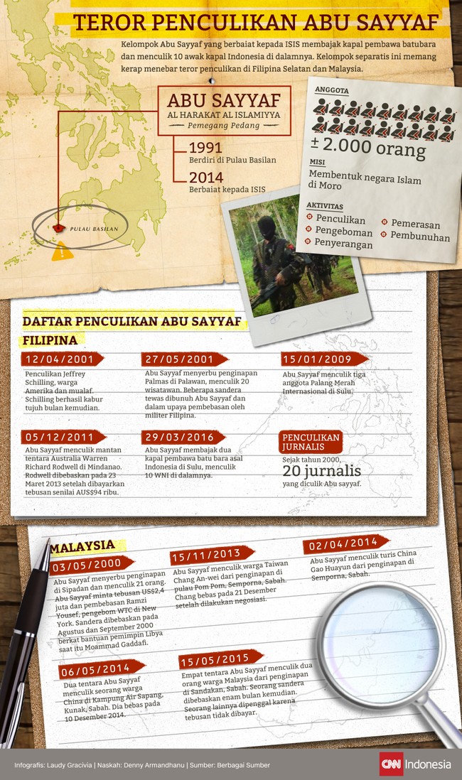 Kelompok militan Abu Sayyaf membajak kapal pembawa batubara dan menculik 10 awak kapal Indonesia di dalamnya. Kelompok ini kerap menebar teror penculikan.