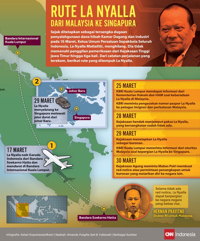 Sejak ditetapkan sebagai tersangka, Ketua Umum Persatuan Sepakbola Seluruh Indonesia, La Nyalla Mattalitti, memilih pergi ke luar negeri.