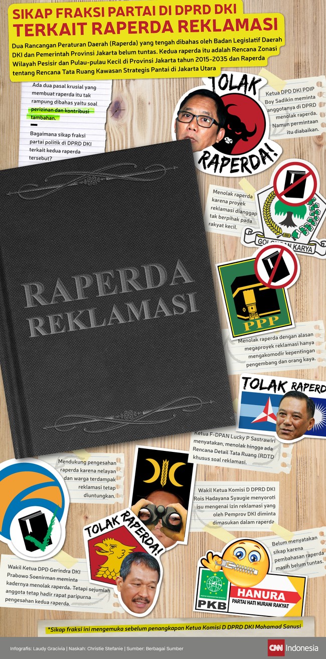 Dua Rancangan Peraturan Daerah tengah dibahas oleh Badan Legislatif Daerah DKI dan Pemerintah Provinsi Jakarta. Bagaimana sikap fraksi di DPRD?