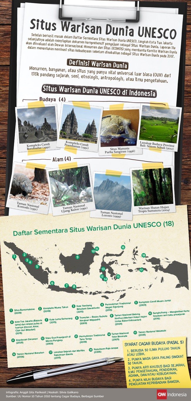 Indonesia punya banyak kawasan dan destinasi wisata yang masuk dalam daftar sementara Situs Warisan Dunia UNESCO, apa saja?