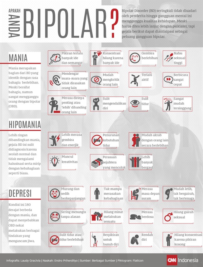 Mental bipolar disorder adalah