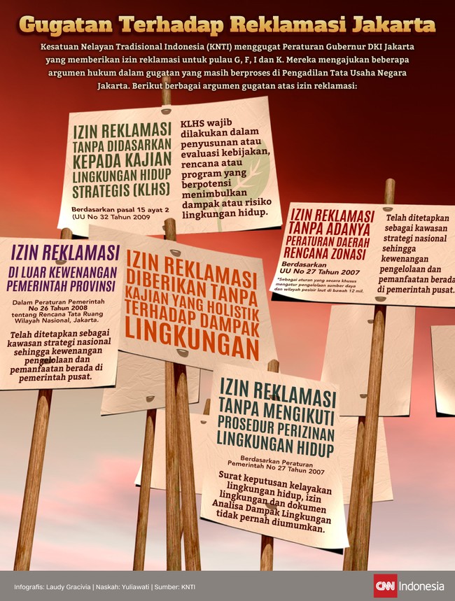 Kesatuan Nelayan Tradisional Indonesia (KNTI) menggugat Peraturan Gubernur DKI Jakarta yang memberikan izin reklamasi untuk pulau G, F, I dan K. 