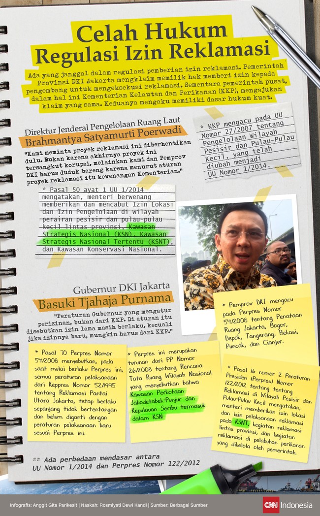 Ada yang janggal dalam regulasi pemberian izin reklamasi. Pemprov DKI dan Kementerian Kelautan dan Perikanan mengklaim punya hak menerbitkan izin.