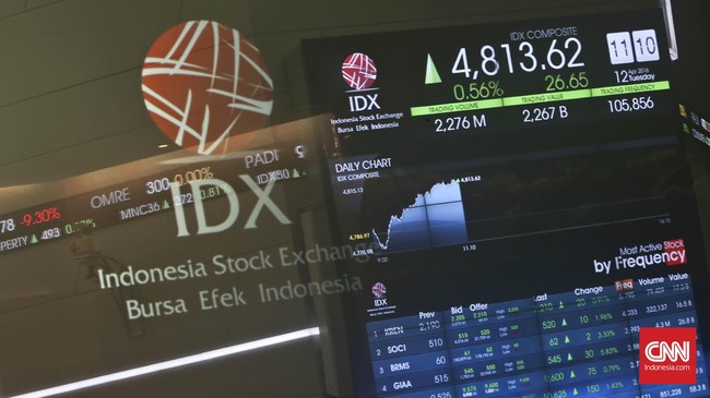 Sektor Perbankan dan Properti Jadi Andalan Pekan Ini Sektor perbankan seperti BBNI dan BBCA diprediksi akan menghasilkan cuan pada perdagangan pekan ini.