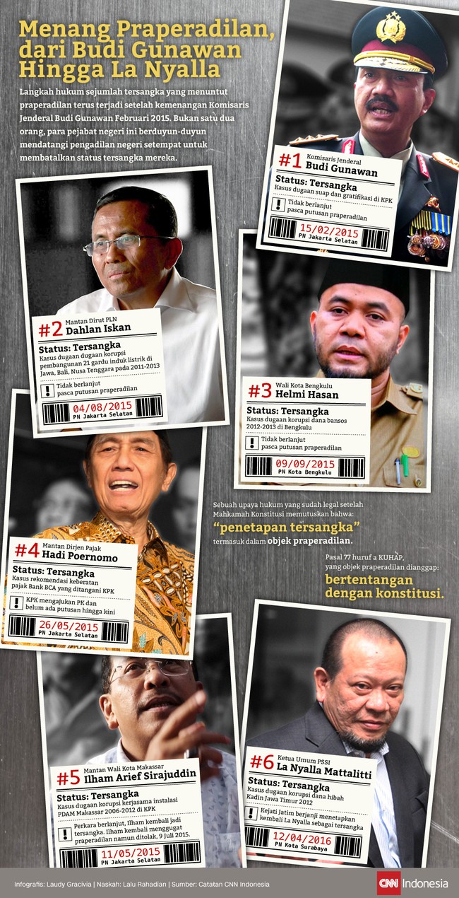 Langkah hukum tersangka menuntut praperadilan terus terjadi setelah kemenangan Budi Gunwan Februari 2015, yang terbaru adalah La Nyalla Mattalitti.