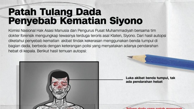 Selama ini, kata kuasa hukum keluarga Siyono, Polri hanya mengusut dugaan pelanggaran kode etik personel Densus 88 yang bertugas saat penangkapan Siyono.