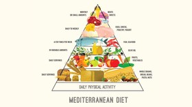 Negara Mediterania Punya Formula Diet Paling Sehat di Dunia