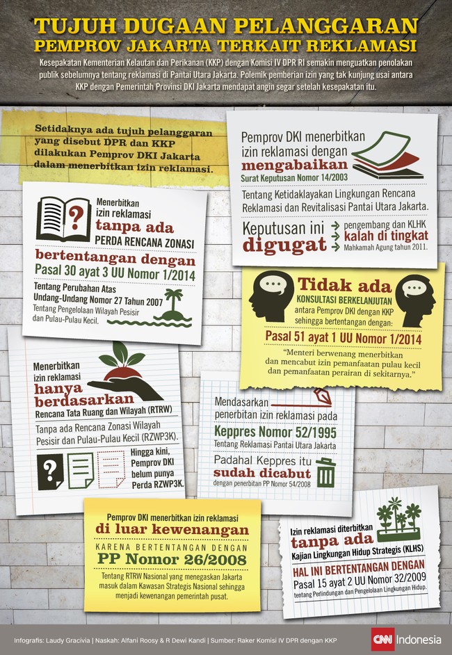 Raker KKP dengan Komisi IV DPR mengungkap, ada tujuh pelanggaran yang diduga dilakukan Pemprov DKI terkait izin reklamasi.