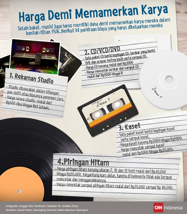 Selain bakat, musisi juga harus memiliki dana demi memamerkan karya mereka dalam bentuk rilisan fisik. Berikut ini perkiraan biaya yang harus dikeluarkan.