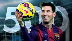 500 Gol Lionel Messi dalam Angka
