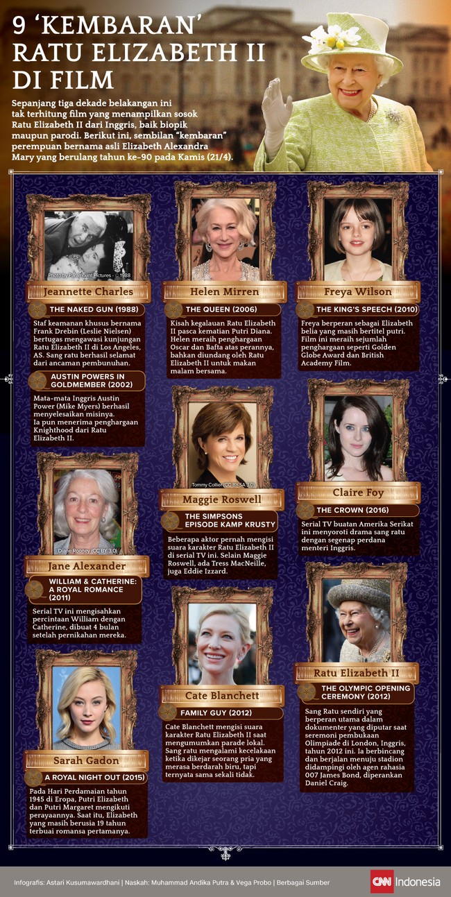 Sepanjang tiga dekade belakangan ini tak terhitung film yang menampilkan sosok Ratu Elizabeth II dari Inggris, baik biopik maupun parodi.