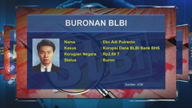 Daftar Burnonan BLBI