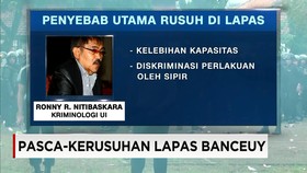Kerusuhan Lapas di Indonesia