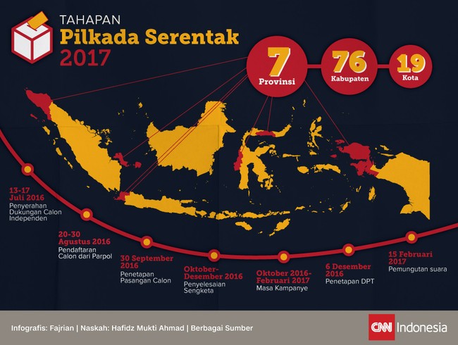 Mei 2016 tahapan Pilkada Serentak 2017 dimulai untuk 10 bulan kedepan. 7 Provinsi, 19 Kota dan 76 Kabupaten akan memilih kepala daerahnya di 15 Februari 2017.