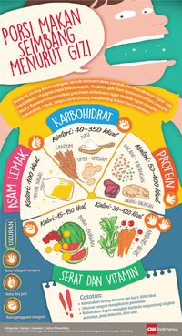 Berikut adalah tulisan tentang Ide Meal Plan Sehat untuk Menjaga Berat Badan dengan jumlah kata 1500: