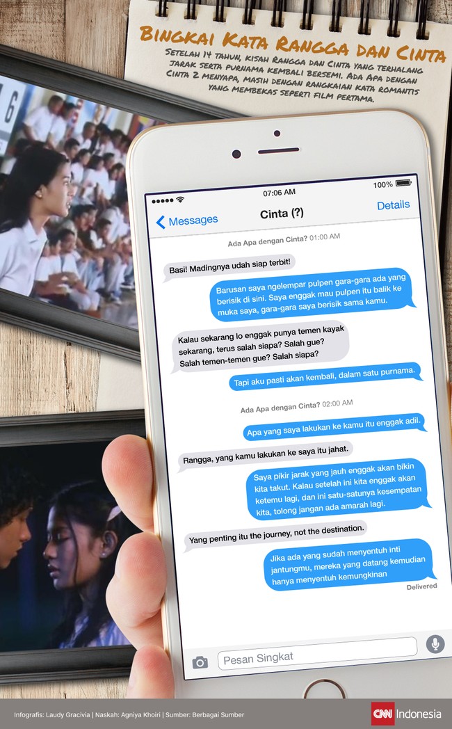 Setelah 14 tahun berlalu, penonton Ada Apa dengan Cinta? tahun 2002 masih ingat dialog-dialog yang diucapkan Rangga dan Cinta.