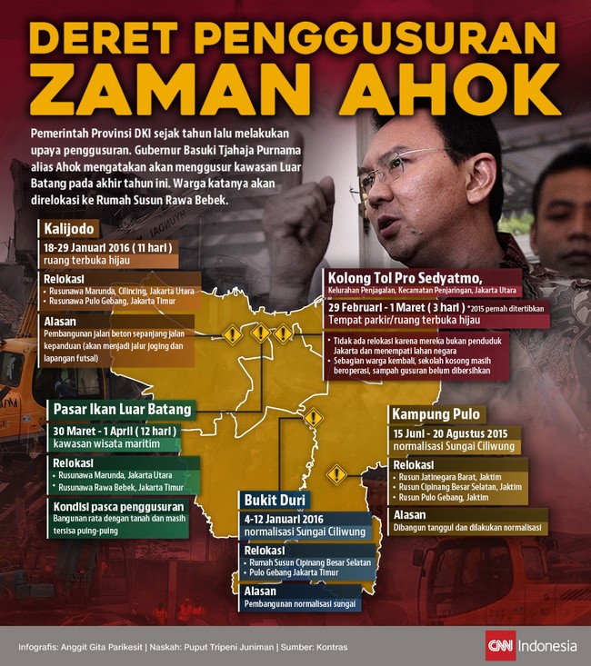Gubernur DKI Jakarta Basuki Tjahaja Purnama alias Ahok mengatakan akan menggusur kawasan Luar Batang pada akhir tahun ini. 