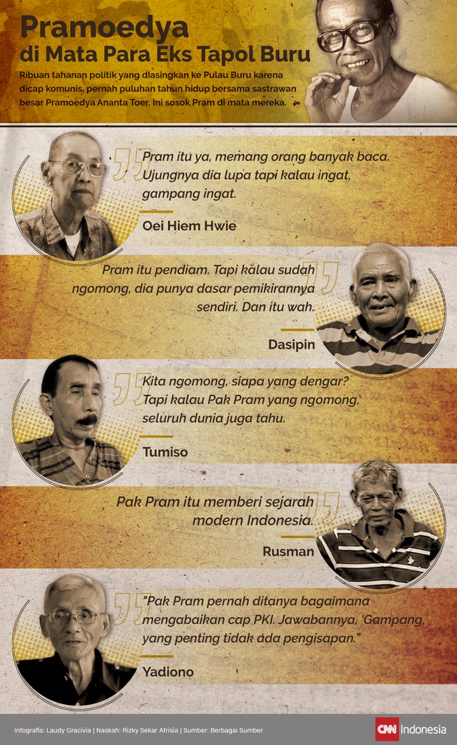 Eks tapol Pulau Buru, Oei Hiem Hwie, Dasipin, Tumiso, Rusman, Yadiono, berbagi kenangan tentang sang sahabat, Pramoedya Ananta Toer.