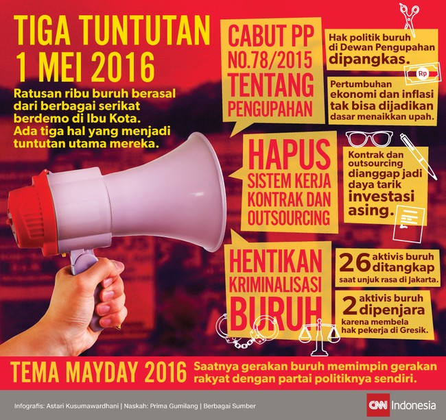 Ratusan ribu buruh berasal dari berbagai serikat berdemo di Ibu Kota. Ada tiga hal yang menjadi tuntutan utama mereka.  