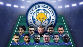 Modal Minim Leicester City untuk Jadi Raja Inggris