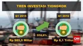 Perkembangan Ekonomi Tiongkok