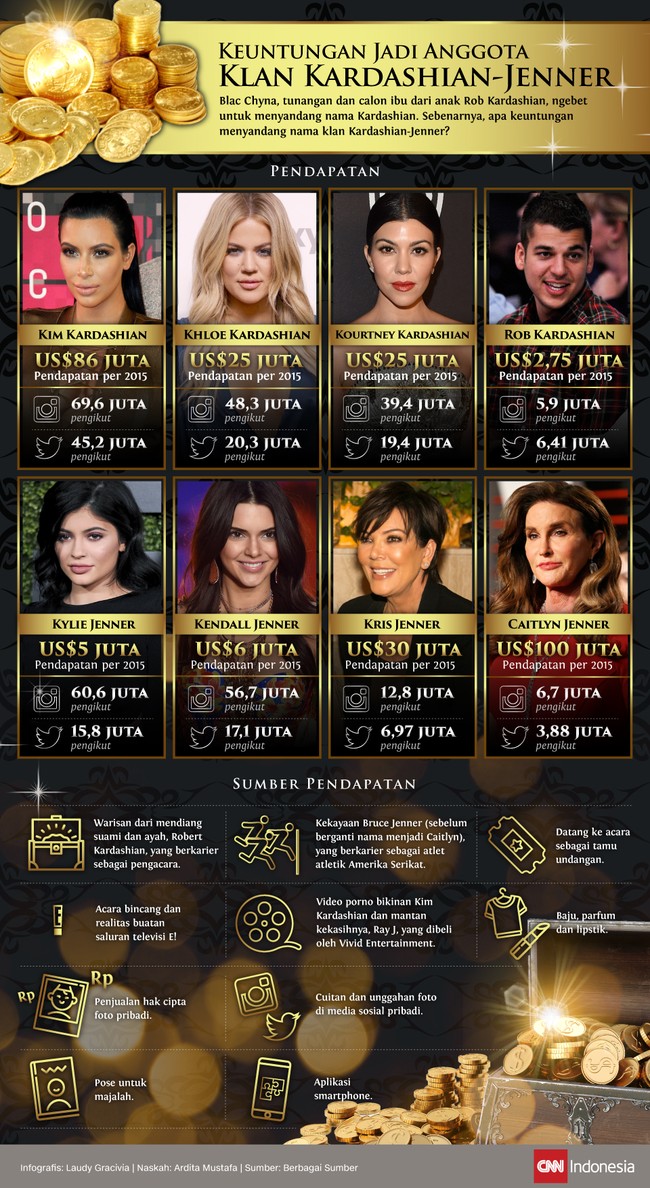 Blac Chyna sangat ingin menyandang nama Kardashian. Sebenarnya, apa keuntungan menyandang nama klan Kardashian-Jenner?