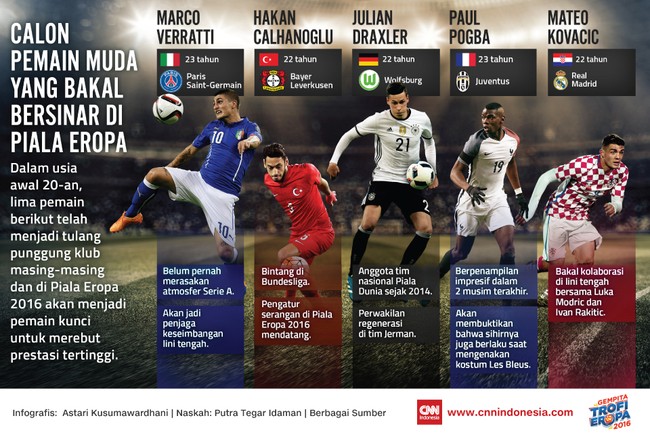 Di usia awal 20-an, para pemain berikut telah menjadi tulang punggung negara-negara besar Eropa untuk berebut piala Henry Daulanay.