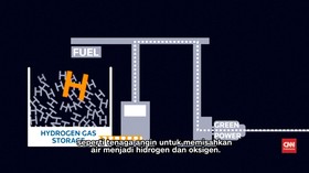 London Punya SPBU Hidrogen