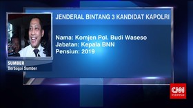 Jenderal Bintang Tiga Kandidat Kapolri