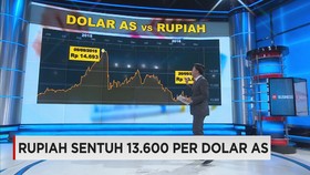 Rupiah Jatuh ke Angka US$ 13.600