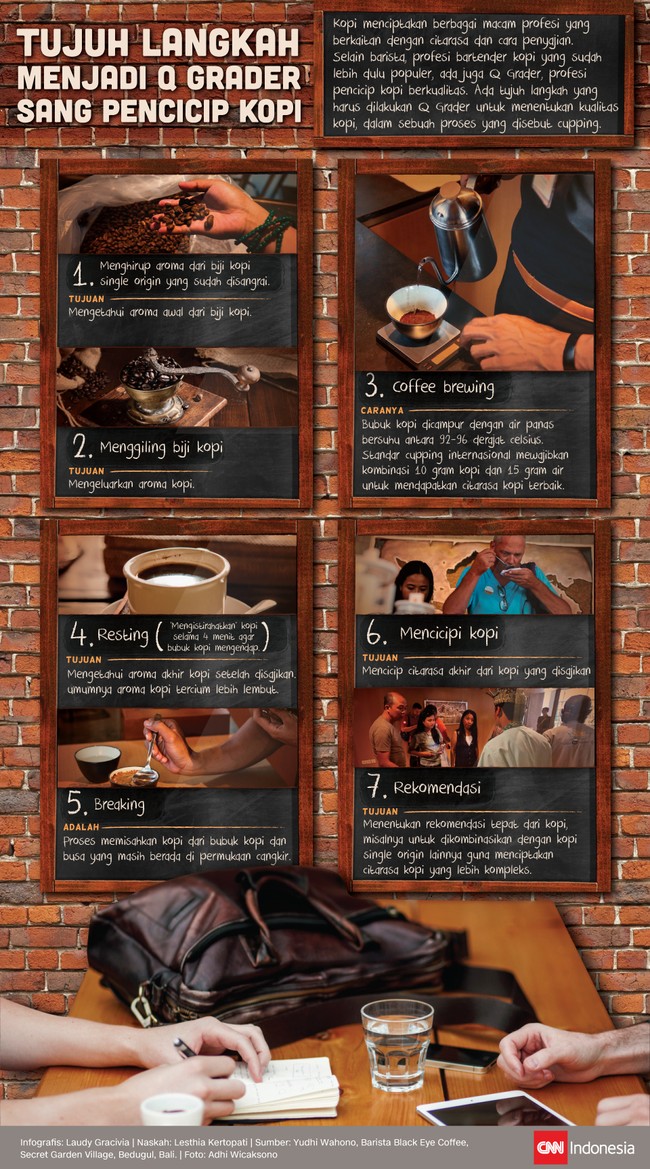 Ada tujuh langkah yang harus dilakukan Q Grader guna menentukan kualitas kopi, lewat proses yang disebut cupping.