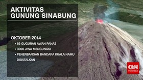 Status Gunung Sinabung Berubah Menjadi Gunung Api Tipe A