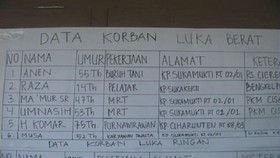 Koreksi Korban Meninggal