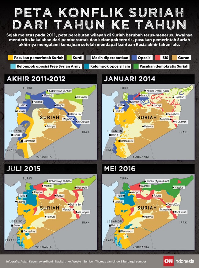 Sejak meletus pada 2011, peta perebutan wilayah di Suriah terus berubah. Pemerintah Suriah yang sebelumnya kalah, mulai maju setelah dibantu kekuatan Rusia.
