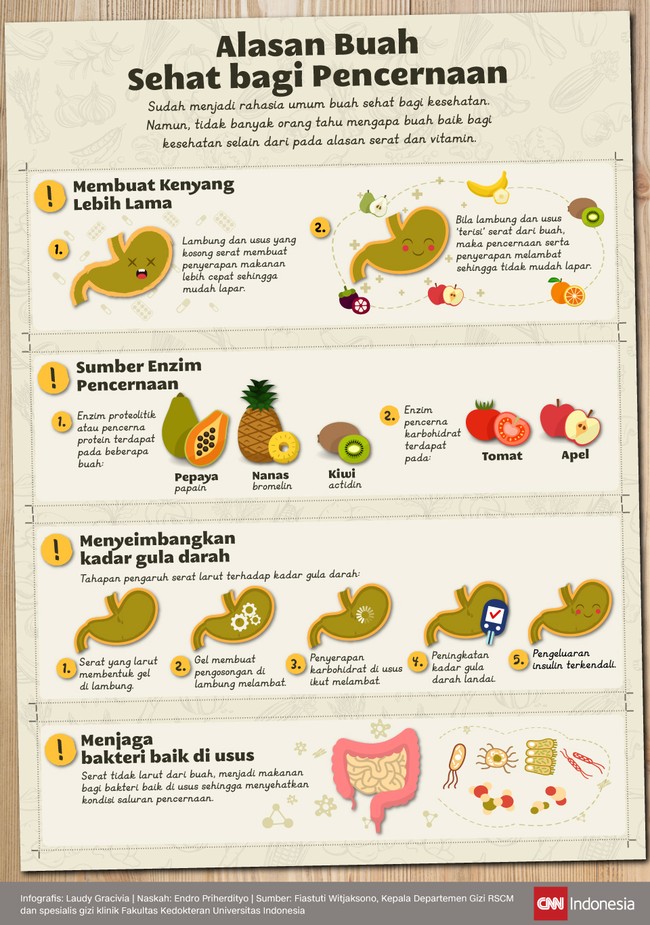 Buah memang menyehatkan, namun, tidak banyak orang tahu mengapa buah baik bagi kesehatan selain dari pada alasan serat dan vitamin.