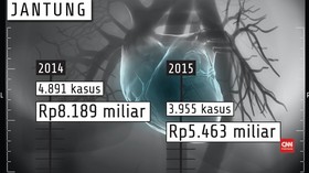 Industri Rokok: Keruk Keuntungan, Rusak Kesehatan