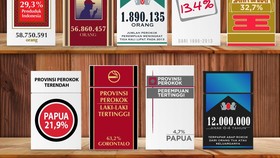 Sebaran Rokok di Indonesia