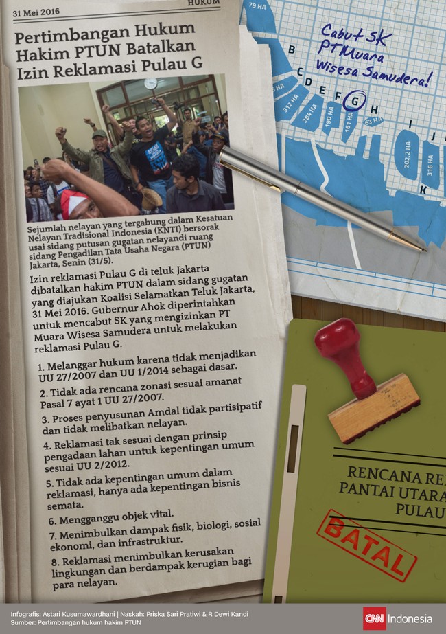 Ahok diperintahkan hakim PTUN untuk mencabut SK yang mengizinkan PT Muara Wisesa Samudera melakukan reklamasi Pulau G dengan sejumlah pertimbangan hukum.