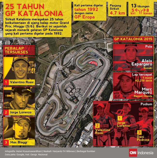 Sirkuit Katalonia merayakan 25 tahun keikutsetaan di ajang balap motor Grand Prix, Minggu (5/6). Berikut fakta sejarah menarik dari GP Katalonia.