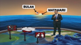 Kronologi Penentuan Bulan Baru