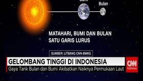 Gelombang Tinggi Terjadi Karena Tarik Menarik Bulan Dan Bumi