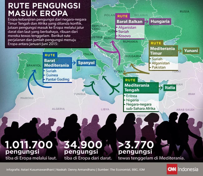Eropa kebanjiran pengungsi dari Timur Tengah dan Afrika yang berkonflik. Berikut rute darat dan laut perjalanan pengungsi menuju Eropa pada Januari-Juni 2015.