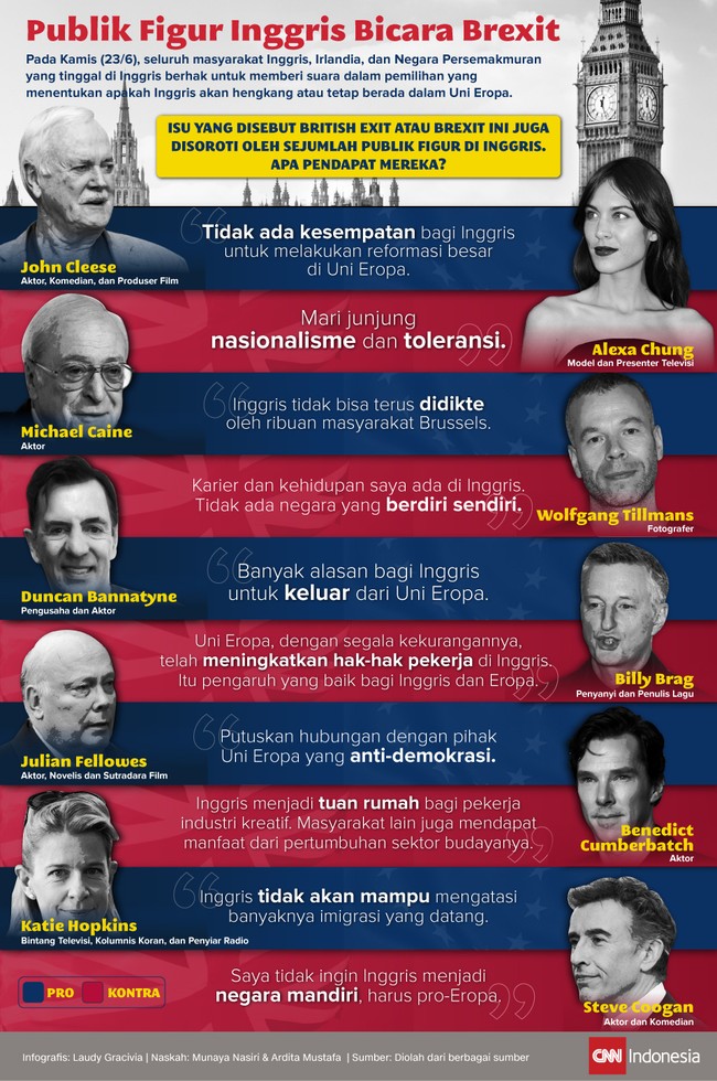 Isu hengkangnya Inggris dari Uni Eropa atau yang disebut Brexit juga disoroti oleh sejumlah publik figur di Inggris. Apa pendapat mereka?
